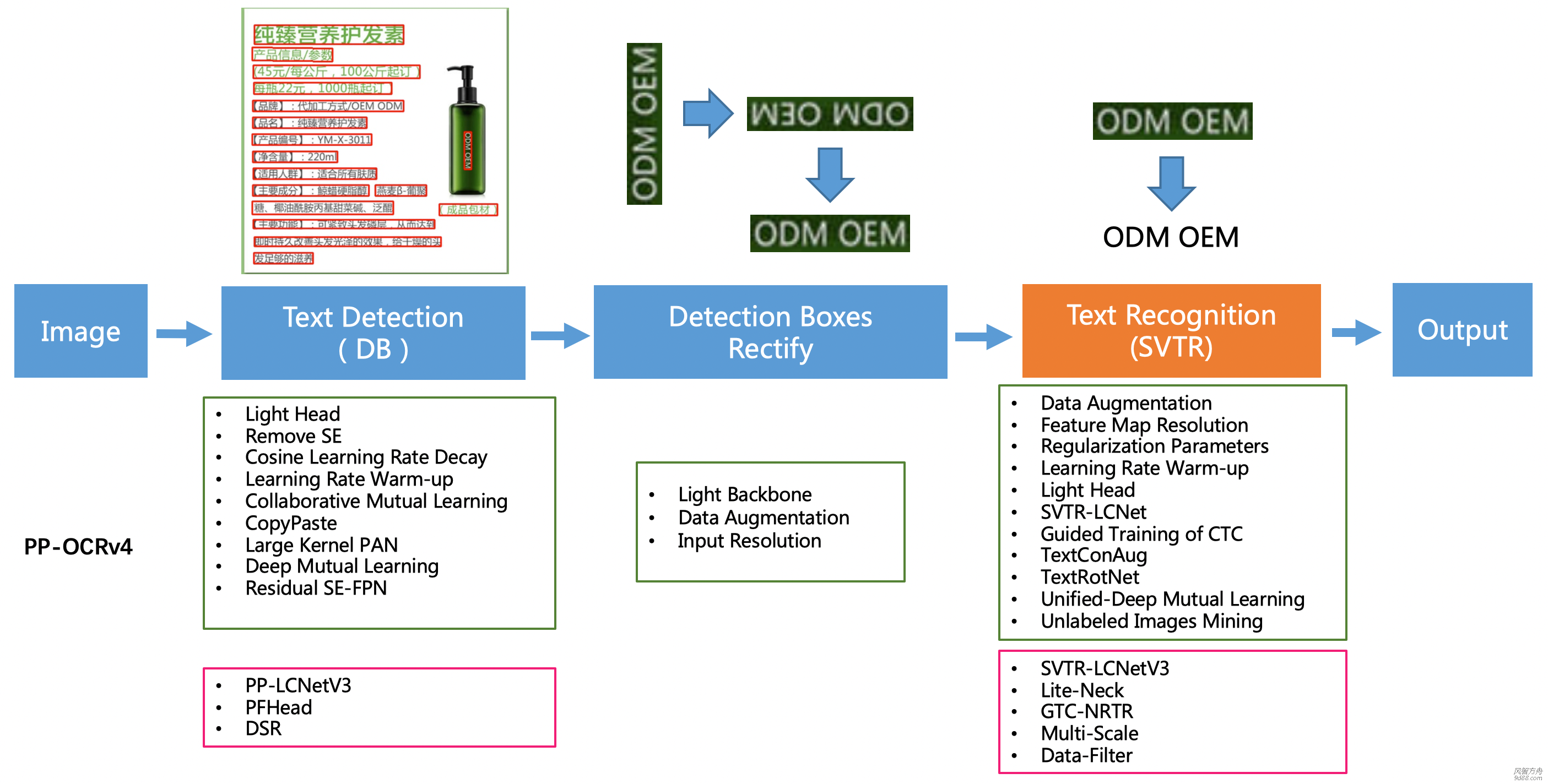 ppocrv4_framework.png